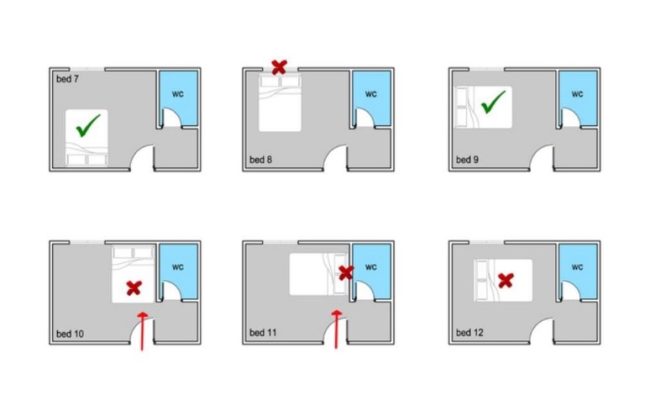 hướng kê giường ngủ